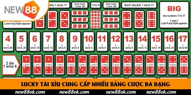 Lucky tài xỉu cung cấp nhiều bảng cược đa dạng